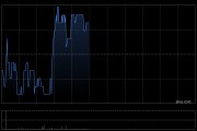 敏华控股将于7月23日派发末期股息每股0.12港元