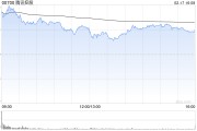 高盛：维持腾讯控股“买入”评级 目标价534港元