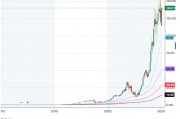 DeepSeek冲击！英伟达下周财报或戳破 AI 泡沫