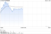 中环新能源盘中涨超8% 公司高效光伏组件开启交付