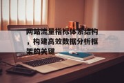 网站流量指标体系结构,构建高效数据分析框架的关键 网站流量指标体系结构,构建高效数据分析框架的关键