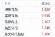 突破11万在即？比特币价格续创新高 博雅互动领涨加密货币概念股