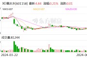 重庆水务可转债发行申请顺利过会 拟募资19亿元 重庆水务可转债发行申请顺利过会 拟募资19亿元