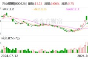 兴业银锡:前三季度净利润预增130%-149% 兴业银锡:前三季度净利润预增130%-149%