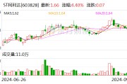 ST柯利达:控股股东拟协议转让不超5.03%公司股份 ST柯利达:控股股东拟协议转让不超5.03%公司股份