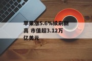 苹果涨5.6%续刷新高 市值超3.12万亿美元 苹果涨5.6%续刷新高 市值超3.12万亿美元