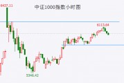 大盘发出见高点信号 重组股炒作步入尾声 大盘发出见高点信号 重组股炒作步入尾声