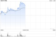 西锐盘中涨超11% 通航领域迎重要战略发展期
