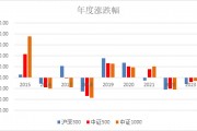 一只超额显著的中证500指数增强基金 一只超额显著的中证500指数增强基金