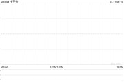 卡罗特拟回购最多5000万港元的股份