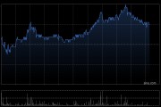 农业银行盘中涨超3% 上半年公司主要业绩指标表现良好