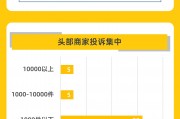 黑猫大数据中心发布《黑猫投诉2024年度OTA领域投诉数据报告》