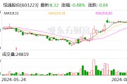 “价值被严重低估”!这家A股大股东 突放大招! “价值被严重低估”!这家A股大股东 突放大招!