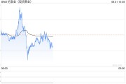 美联储9月或降息 金价有希望更上一层楼 美联储9月或降息 金价有希望更上一层楼