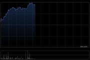 耐世特早盘涨逾7% 汽车系统柳州智能制造新工厂奠基
