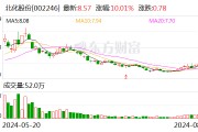 北化股份:尉伟华先生因工作原因申请辞去公司总经理、科技委主任委员职务 北化股份:尉伟华先生因工作原因申请辞去公司总经理、科技委主任委员职务