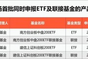 指数投资又一利好！首批产品来了