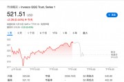 穆迪下调美国信用评级至Aa1，担忧政府赤字，美国股债汇盘后齐跌