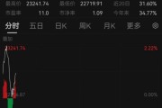 10分钟,港股突变! 10分钟,港股突变!