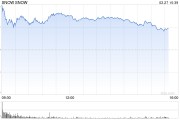 Snowflake加大AI发展力度 股价大涨逾13%