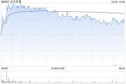 美银证券：上调光大环境评级至“买入” 升目标价至4.2港元