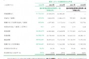 众安在线：2024年实现净利润6.03亿元 同比增长105.4%