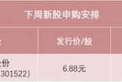 明天 今年以来最便宜的沪深新股来了 明天 今年以来最便宜的沪深新股来了