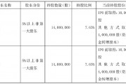 不超6%!恒尚节能两大股东拟大额减持 净利增速持续承压 不超6%!恒尚节能两大股东拟大额减持 净利增速持续承压
