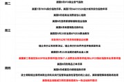 一周展望:美联储爆分歧、中东局势堪忧,黄金短期潜能难以估量? 一周展望:美联储爆分歧、中东局势堪忧,黄金短期潜能难以估量?