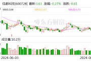 佳都科技2024上半年营收同比增长18.40% 加速布局车路云一体化建设 佳都科技2024上半年营收同比增长18.40% 加速布局车路云一体化建设