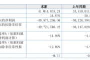 微创光电2024年上半年营收4104.48万同比增长22.85% 智能视频应用产品销售收入下滑 微创光电2024年上半年营收4104.48万同比增长22.85% 智能视频应用产品销售收入下滑