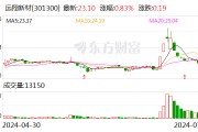 远翔新材:股东拟减持公司不超1%股份 远翔新材:股东拟减持公司不超1%股份