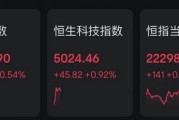 回调结束?刚刚,港股全线飘红!牛市旗手疯涨! 回调结束?刚刚,港股全线飘红!牛市旗手疯涨!