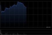 宜明昂科-B现涨超10% 与Axion Bio合作近期再获500万美元付款
