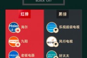 黑猫投诉发布2024年度日用电器领域红黑榜榜单：好太太晾衣架故障频发售后消极处理