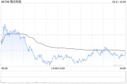 高盛：升腾讯控股目标价至590港元 上调今明财年每股盈测