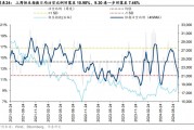 中概“逼空式暴涨”,空头已巨亏70亿美元 中概“逼空式暴涨”,空头已巨亏70亿美元