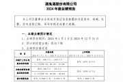 营收腰斩净利降98% 酒鬼酒是渠道保守还是公司太激进? 营收腰斩净利降98% 酒鬼酒是渠道保守还是公司太激进?