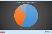 低度酒行业上市公司董秘观察：燕京啤酒董秘徐月香薪酬增长金额最高 增加24.43万元至105.16万元