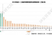 加快建立“租购并举”的住房制度,多地保租房建设提速 加快建立“租购并举”的住房制度,多地保租房建设提速