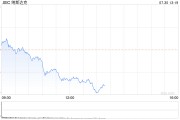 早盘:美股涨跌不一 纳指小幅下跌 早盘:美股涨跌不一 纳指小幅下跌