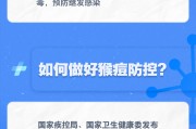 一图读懂丨什么是猴痘,如何做好防控? 一图读懂丨什么是猴痘,如何做好防控?