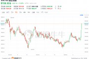 中国资产迎来高光时刻,金龙指数本周涨近12%!机构预计有望形成持久势头 中国资产迎来高光时刻,金龙指数本周涨近12%!机构预计有望形成持久势头