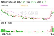 鲁抗医药:控股子公司获得药品注册证书 鲁抗医药:控股子公司获得药品注册证书
