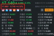 名创优品盘前涨超4% 美银上调其目标价至30.2美元 名创优品盘前涨超4% 美银上调其目标价至30.2美元