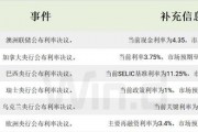 央行超级周,开打降息“擂台赛”! 央行超级周,开打降息“擂台赛”!