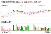 刚刚公告,停牌核查!已大涨752.78% 刚刚公告,停牌核查!已大涨752.78%