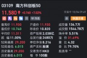 南方科创板50盘中再次拉升 一度涨超10% 南方科创板50盘中再次拉升 一度涨超10%