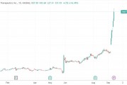 年内涨幅达1123%  中美药企合作击败“全球药王” CEO直言“我们在正确的一边” 年内涨幅达1123%  中美药企合作击败“全球药王” CEO直言“我们在正确的一边”