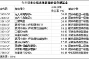 火了!债券型基金超98%取得正收益 火了!债券型基金超98%取得正收益